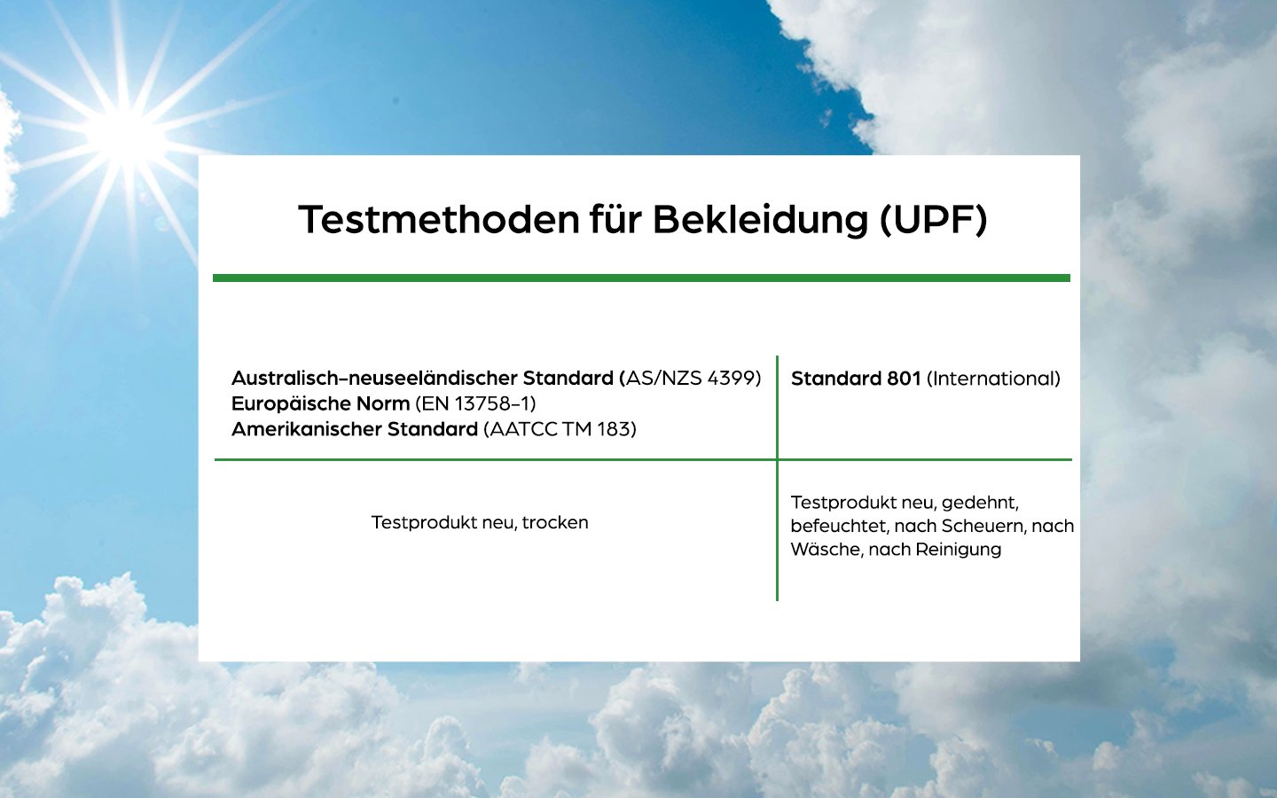Verschiedene Testmethoden für den UV-Schutz von Kleidung